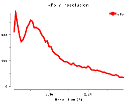 thumbnail for amplitude v. resolution plot