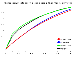 thumbnail for cumulative intensity distribution plot