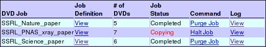 Job Status Table