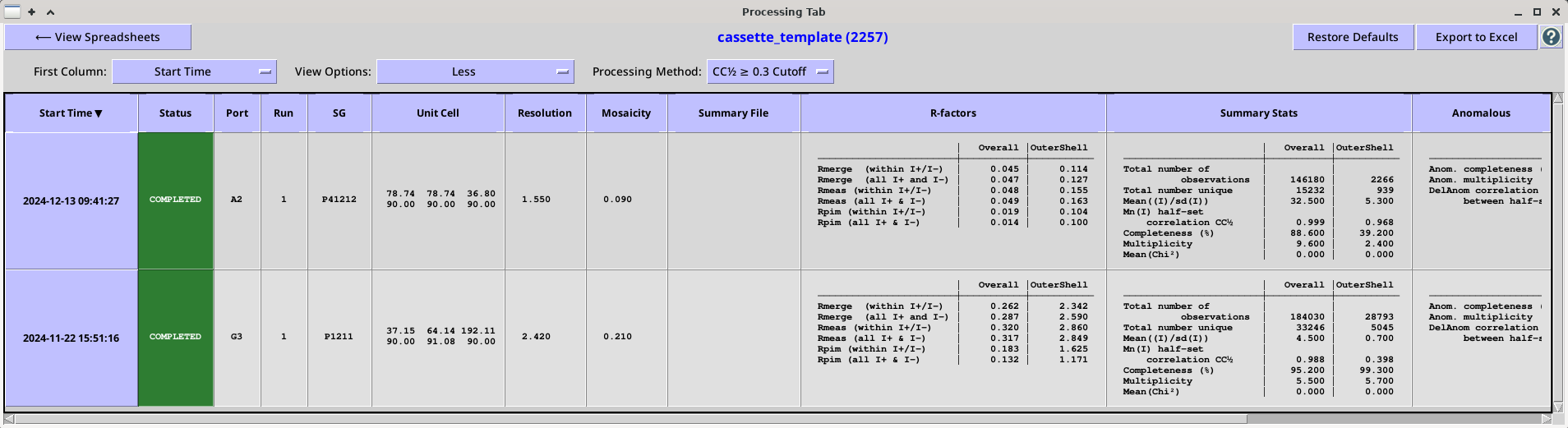Figure: Processing Tab Results View.