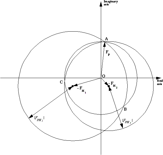 MIR phase circles