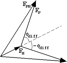 phase triangles