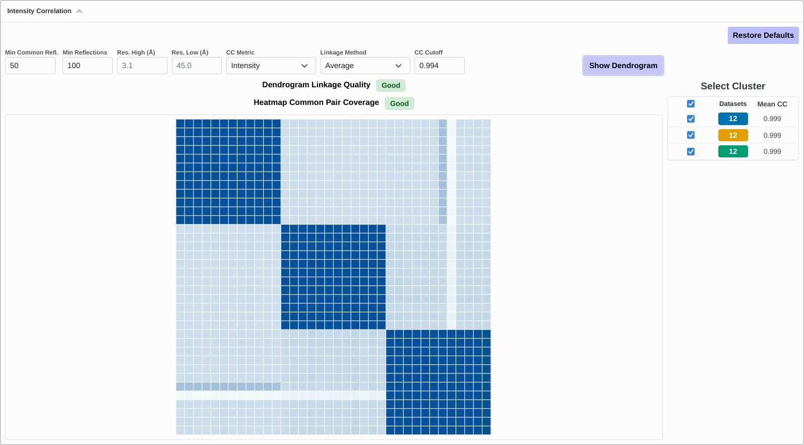 The Intensity Correlation Heatmap