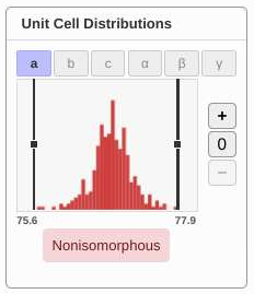 The Unit Cell Distribution