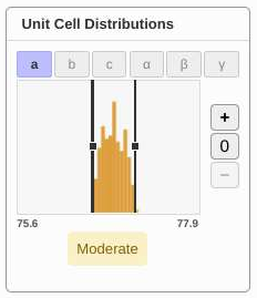 The limited Unit Cell Distribution