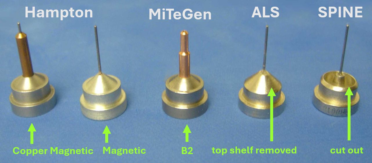 Image pin-types