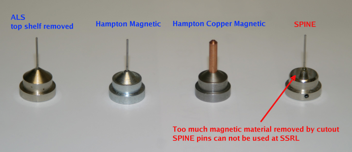 Image pin-types